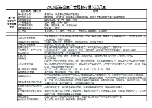 安全生产管理2019版教材知识要点