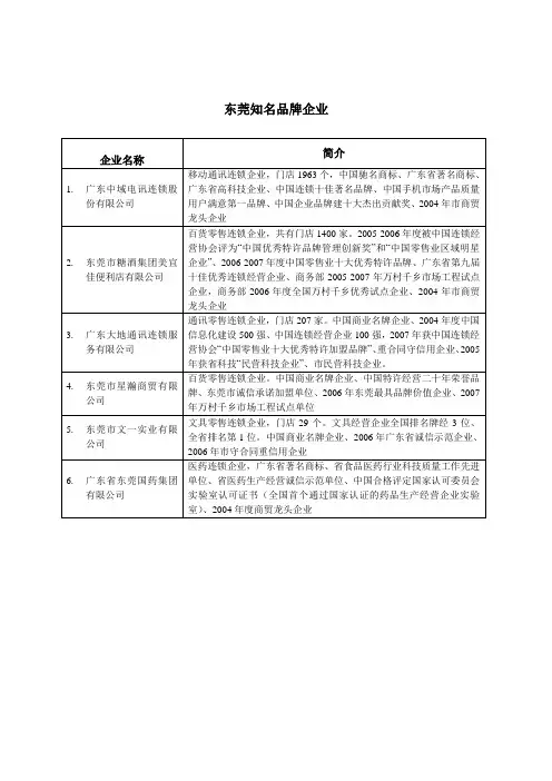 东莞知名品牌企业