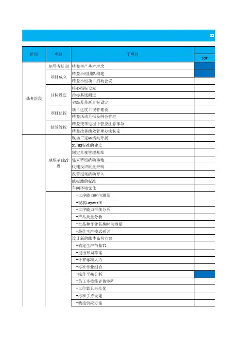 精益生产推进计划表