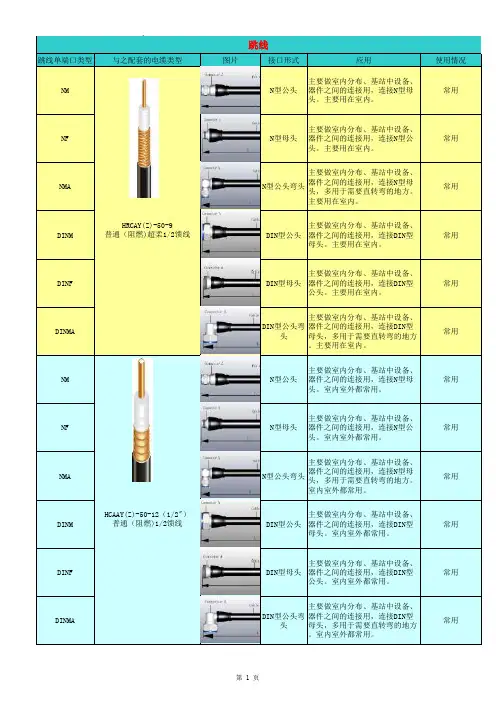 常用馈线头规格(带图纸)