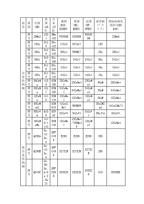 钢材牌号对照表