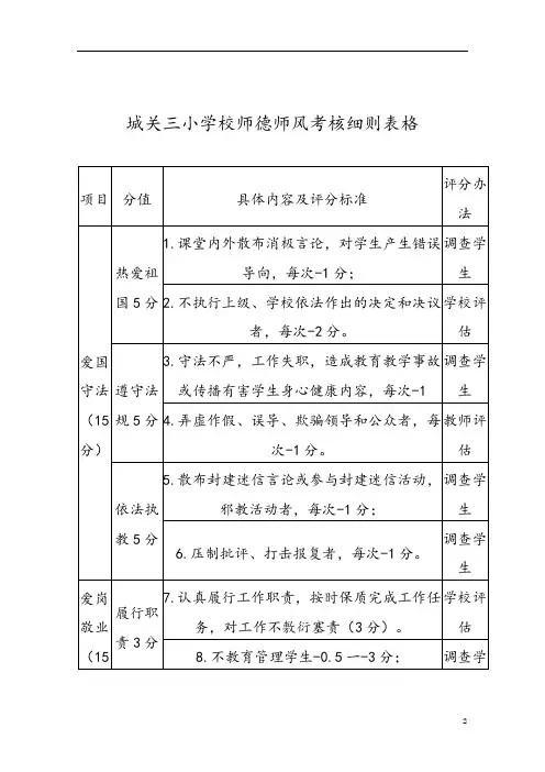 学校师德师风考核细则表格