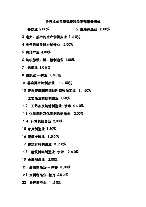各行业企业所得税税负率预警参考值