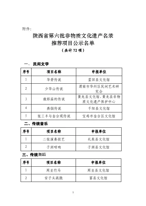 关于陕西省第六批非物质文化遗产名录公示