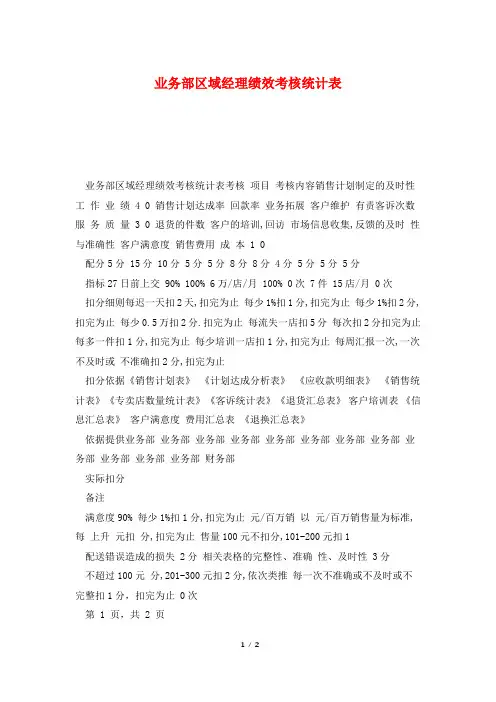 业务部区域经理绩效考核统计表