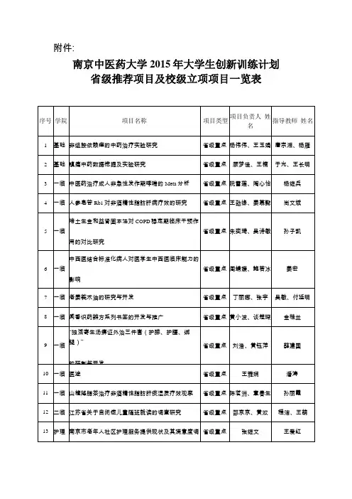 南京中医药大学2015年大学生创新训练计划级推荐项目及校级立项