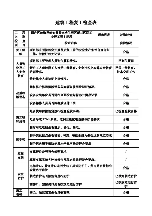 (完整版)复工检查表