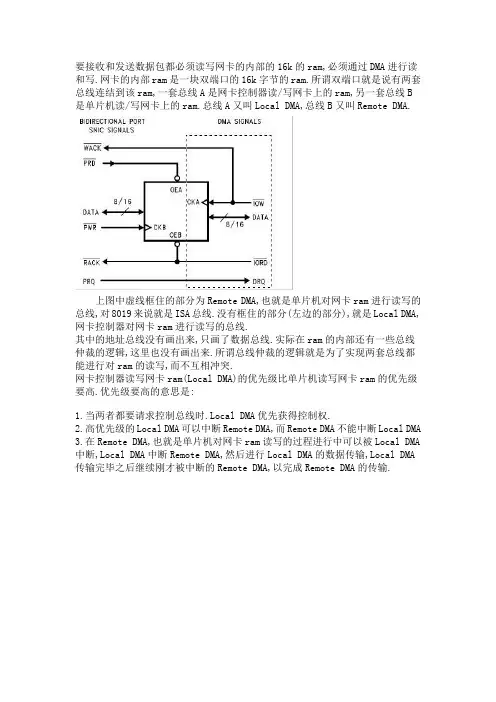 RTL8019AS,RTL8029AS如何读写网卡的RAM