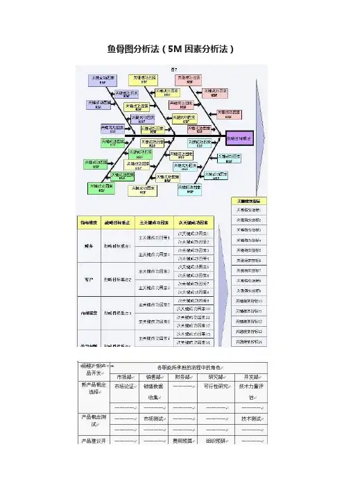 鱼骨图分析法（5M因素分析法）
