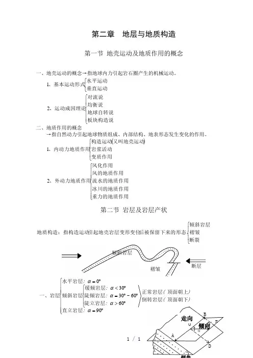 第二章地层与地质构造
