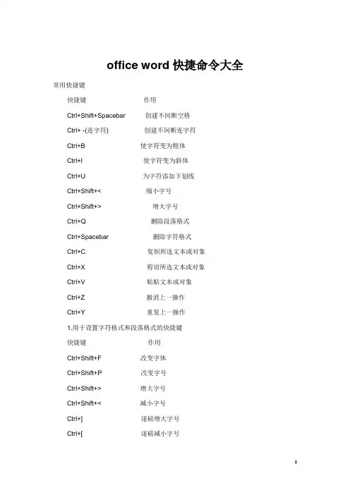 office word快捷命令大全