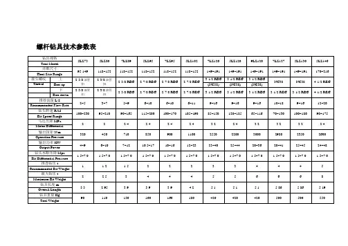 东远-螺杆钻具主要技术参数