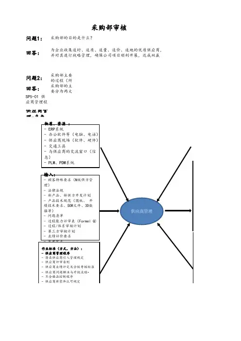 19年-采购部体系审核--供应商管理乌龟图