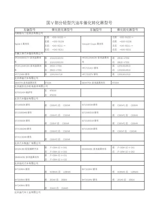 国五部分轻型汽油车催化转化器型号
