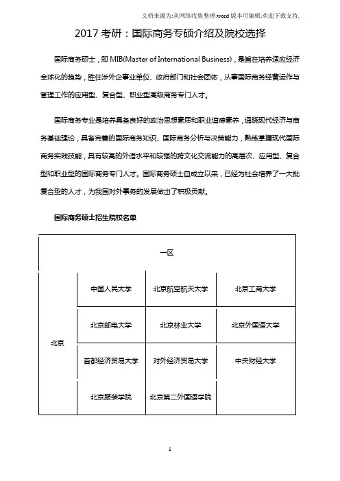 “2020考研：国际商务专硕介绍及院校选择