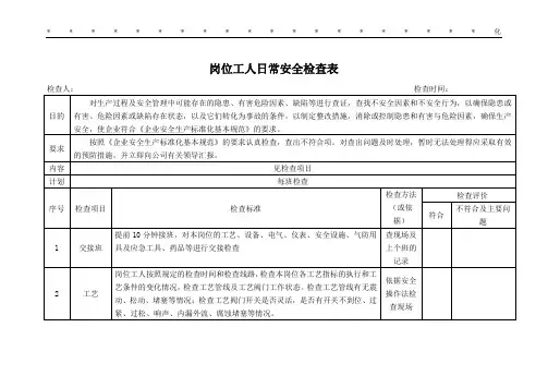 5.8.2-9岗位工人日常安全检查表