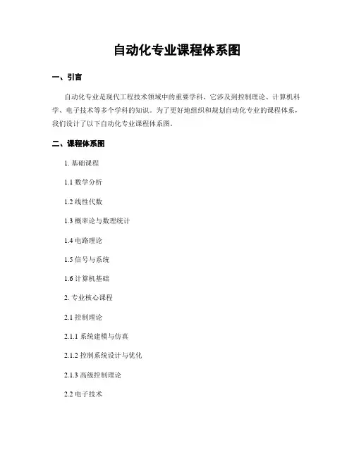 自动化专业课程体系图