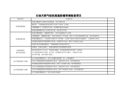 钻机防碰天车功能实验步骤