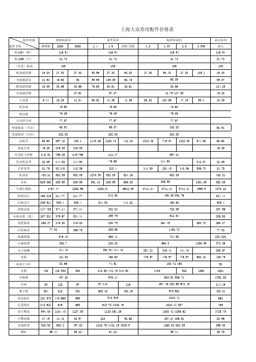 上海大众常用配件表