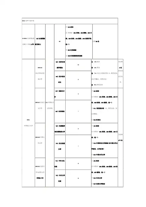 北外专业目录及参考书目