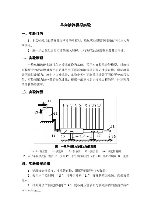 中国石油大学(华东)渗流力学实验报告 单向渗流模拟实验