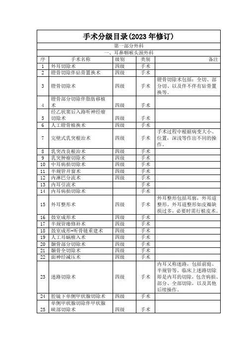 手术分级目录(2023年修订)