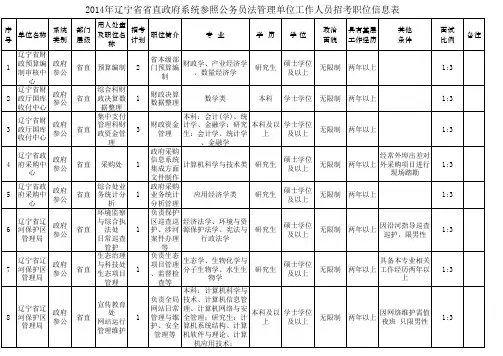 2014年辽宁省省直政府系统参照公务员法管理单位工作人员招考职位信息表
