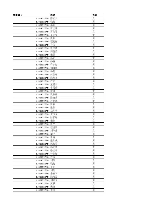 通信学院2012年研究生招生复试第二次拟录取名单