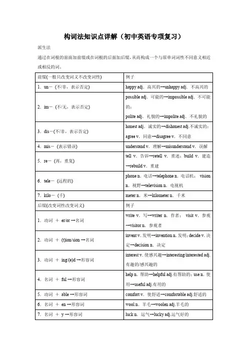 构词法知识点详解(初中英语专项复习)3