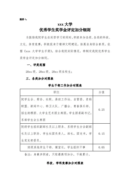 优秀学生奖学金评定加分细则