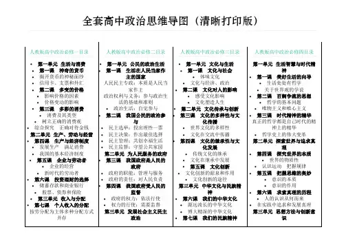 全套高中政治思维导图word清晰打印版