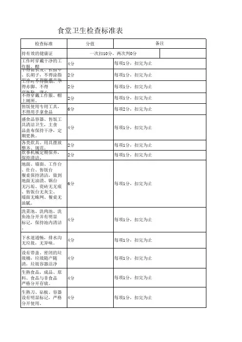 食堂卫生检查表