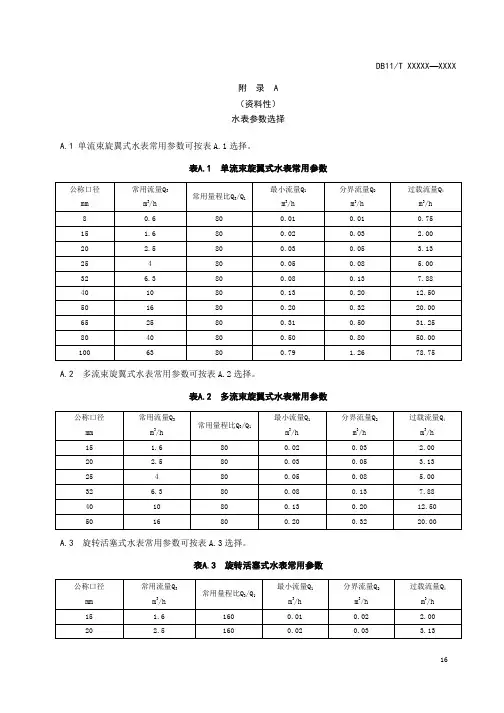 建筑水表参数选择、电磁流量计安装要求