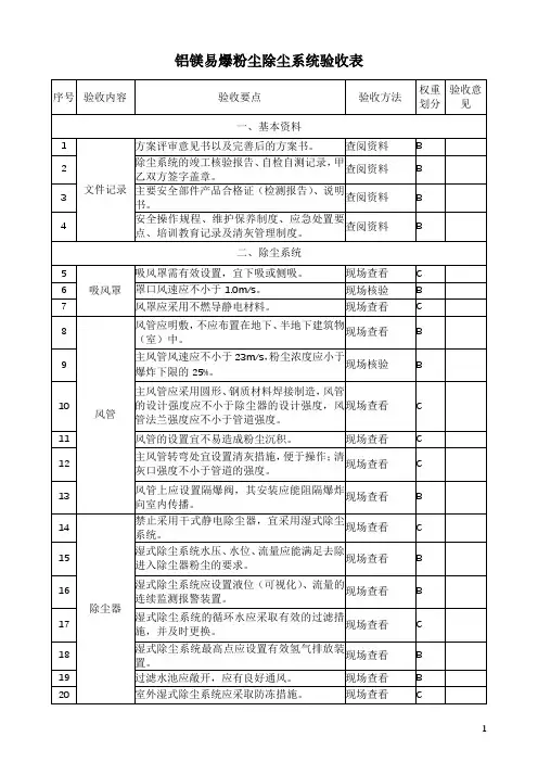 铝镁易爆粉尘除尘系统验收表