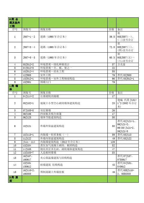建筑专业国标设计图集最新目录(截至2018年1月)