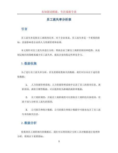 员工流失率分析表