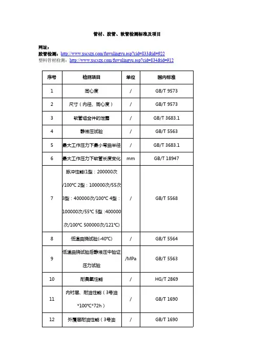 管材、胶管、软管检测标准及项目
