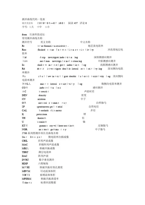 测井曲线代码一览表