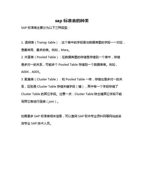 sap标准表的种类