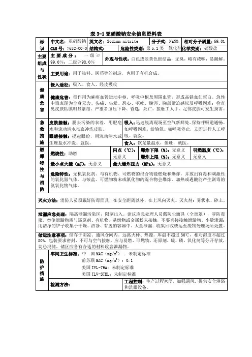 亚硝酸钠安全技术说明书(MSDS)