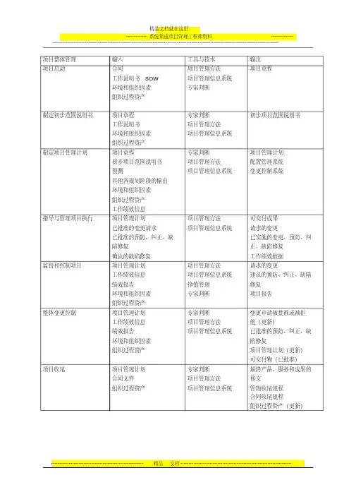 系统集成项目管理工程师中级学习笔记