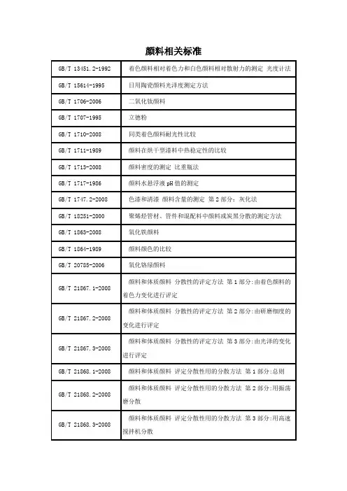 颜料相关标准