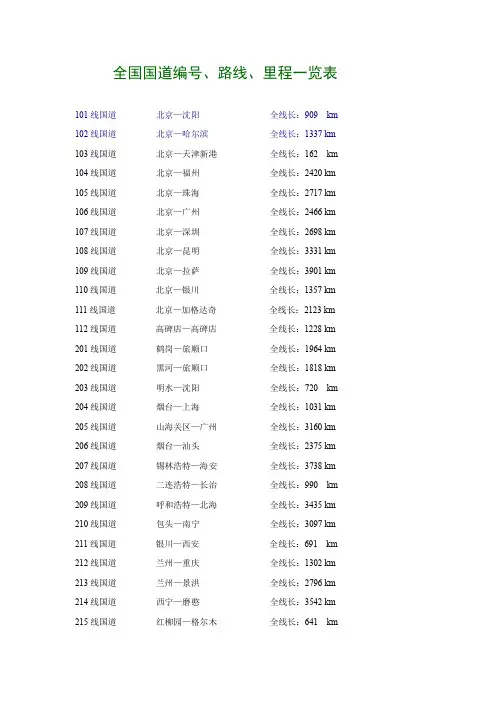 全国国道编号、路线、里程一览表