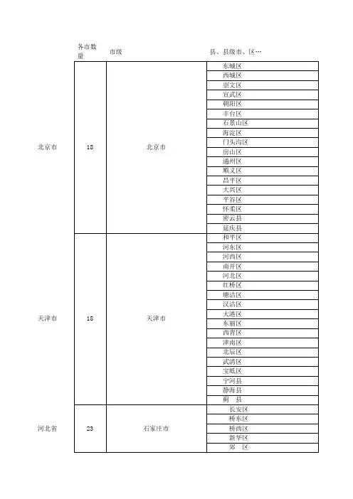全国省、市、县列表(详细版)