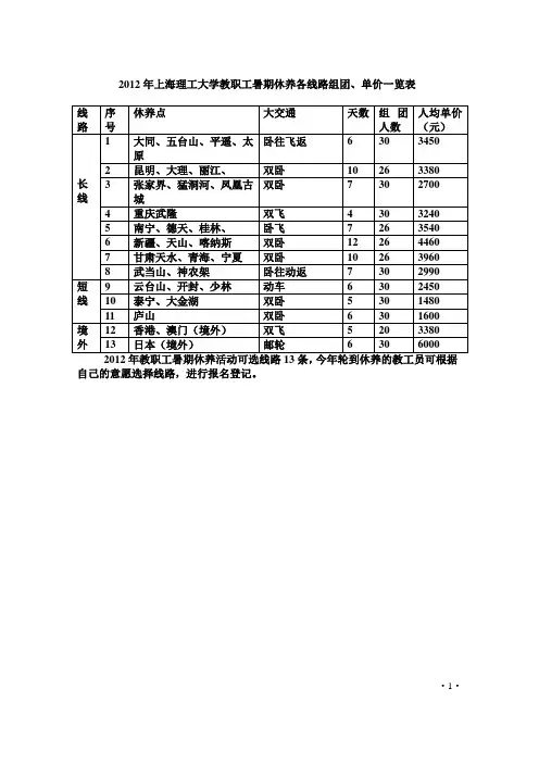 2012年上海理工大学教职工暑期休养各线路组团、单价一览表