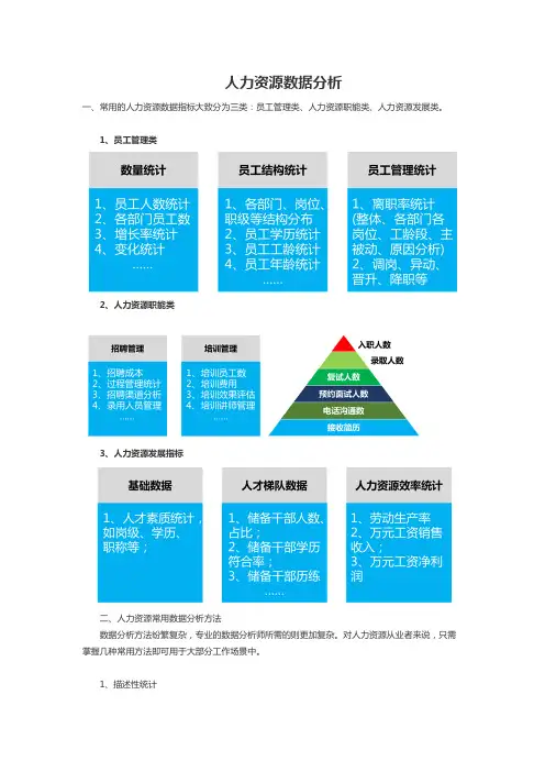 招聘数据分析HR
