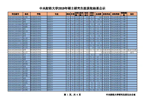 2019年中央财经大学财政税务学院硕士研究生招生考试拟录取结果公示