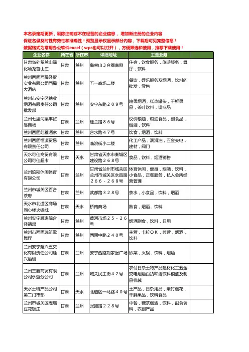 新版甘肃省烟酒饮料工商企业公司商家名录名单联系方式大全109家
