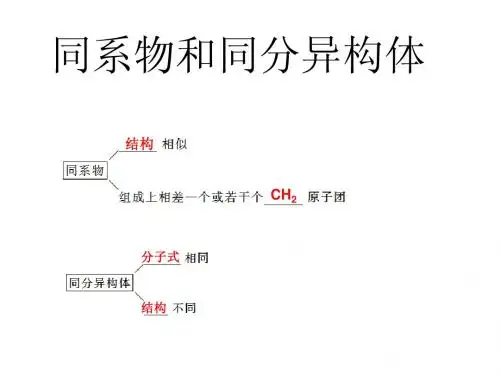 高考复习---同系物同分异构体