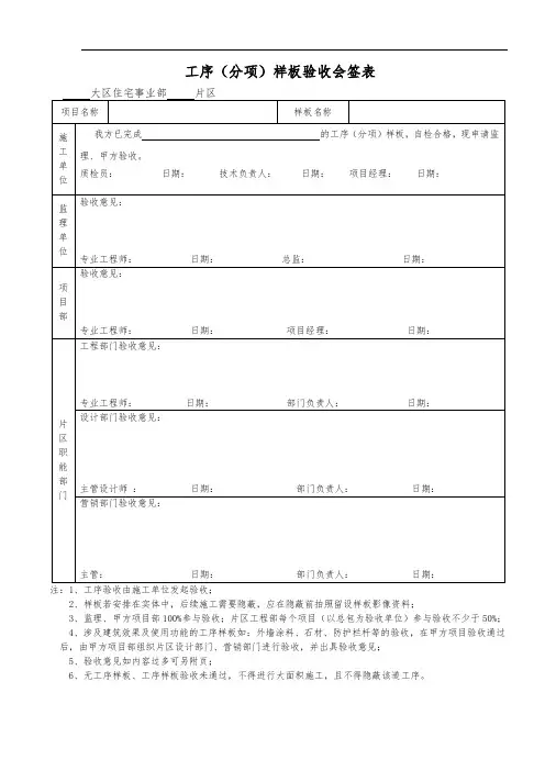 工序(分项)样板验收会签表(表1)